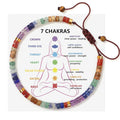 7 chakra bracelet natural stones for balance healing and positive energy