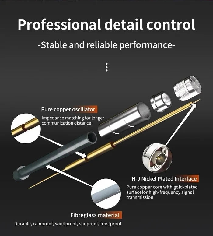 915M Digital Transmission915M Digital Transmission Fibreglass Antenna High Gain Signal 60km LonUAVMODEL