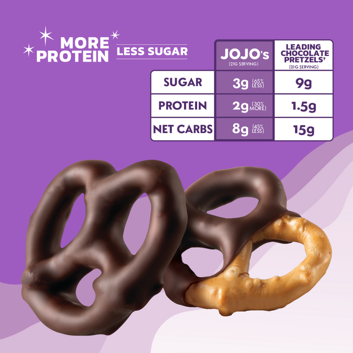 Chocolate covered pretzels with nutritional information comparing sugar and protein contents to leading chocolate brands on a purple background