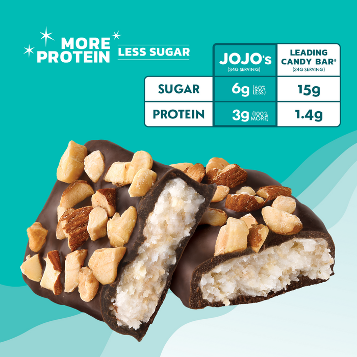 Chocolate-covered coconut candy bar with nuts and coconut, comparing sugar and protein content to a leading candy bar brand.