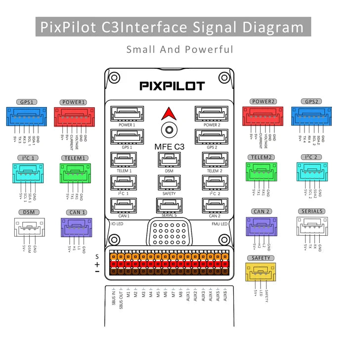 Makeflyeasy PixPilot C3Makeflyeasy PixPilot C3 flight control entry-level flight control openUAVMODEL