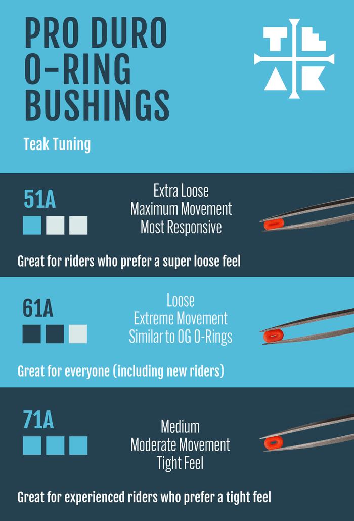Teak Tuning O-Ring Bushings Pro Duro Series - Multiple Durometers - Light Pink