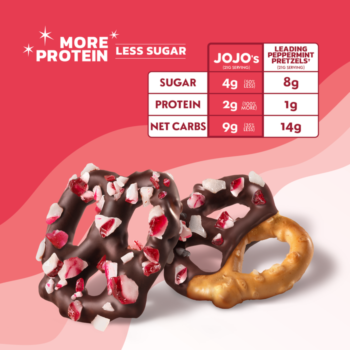Chocolate-dipped gf pretzels with peppermint pieces on a pink background, featuring nutritional information for JOJO's Peppermint Pretzels.